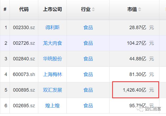 双汇火腿肠哪一款最好吃,吃泡面配什么肠