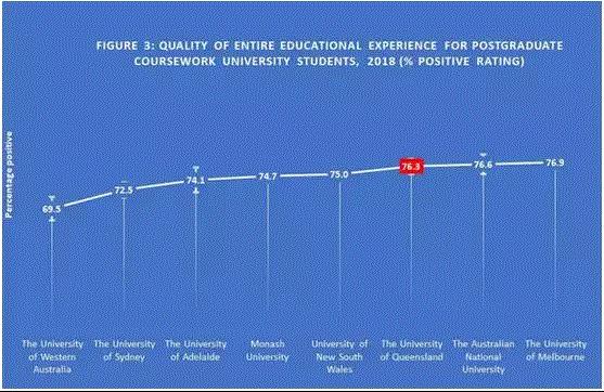 昆士兰大学金融专业排名,澳洲昆士兰大学世界排名