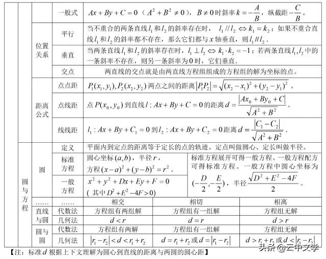 高中数学公式大全完整版读音,2023高中数学公式归纳总结
