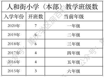 人和街小学教育集团包含哪些学校,人和街小学有几所分校