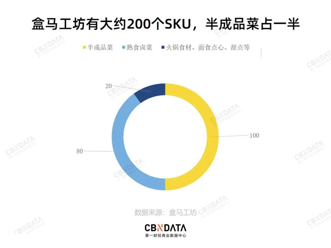 做盒马生意的方法和技巧,盒马酸菜鱼半成品怎么做