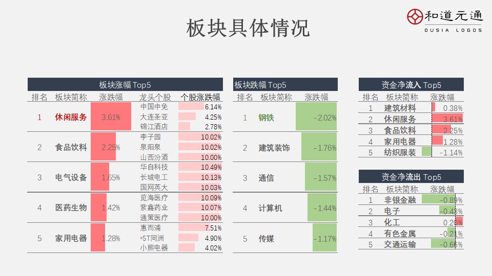 2021年12月23日早报,3月12日早报