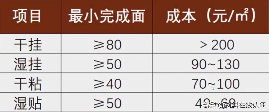 石材干挂好还是湿挂质量好,干挂湿挂砖怎么区分