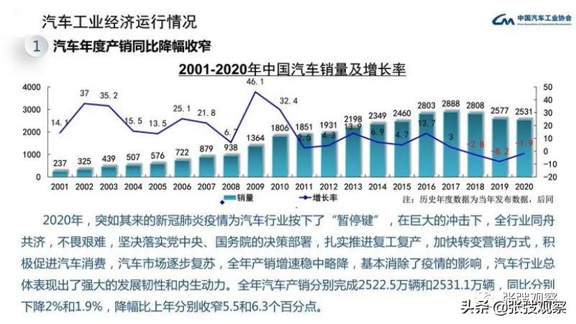 新势力造车一览表,新势力造车节奏