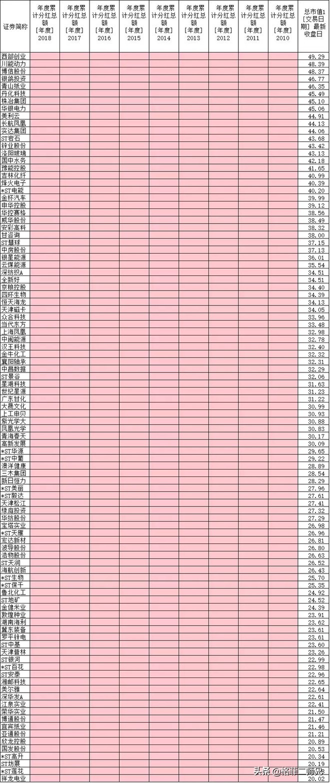 a股指标精髓100例,a股高胜率指标