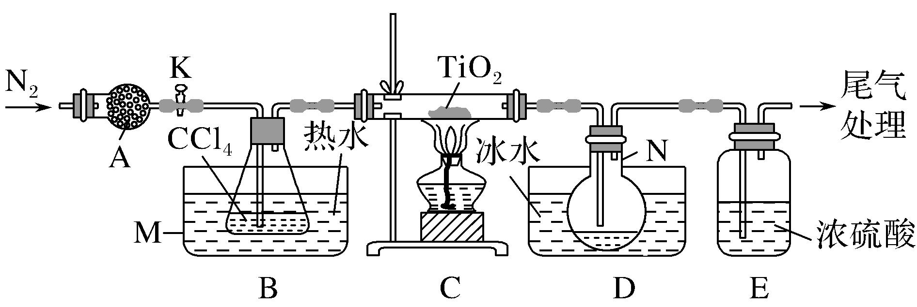高考化学实验高频考点,高考化学考点解析视频