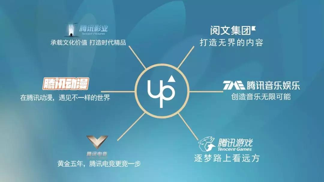 腾讯文创发布会,up最新直播