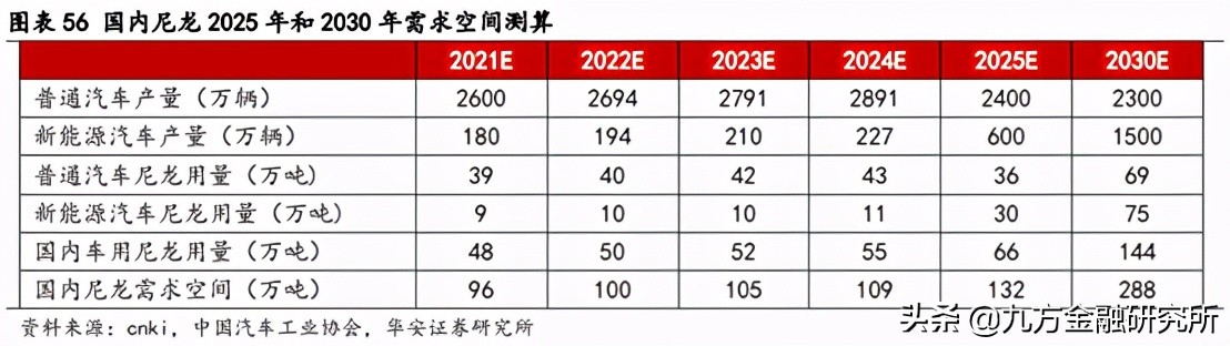 公认的四大工程塑料有哪些,排名前十大工程塑料