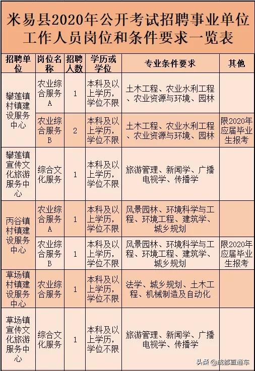 四川宜宾2021事业单位招聘,宜宾事业单位招聘2023年有几次