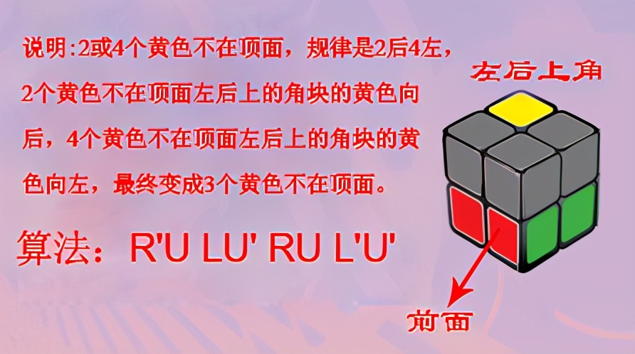 二阶魔方打乱后最简单的复原方法,二阶魔方10秒复原公式马卡龙色