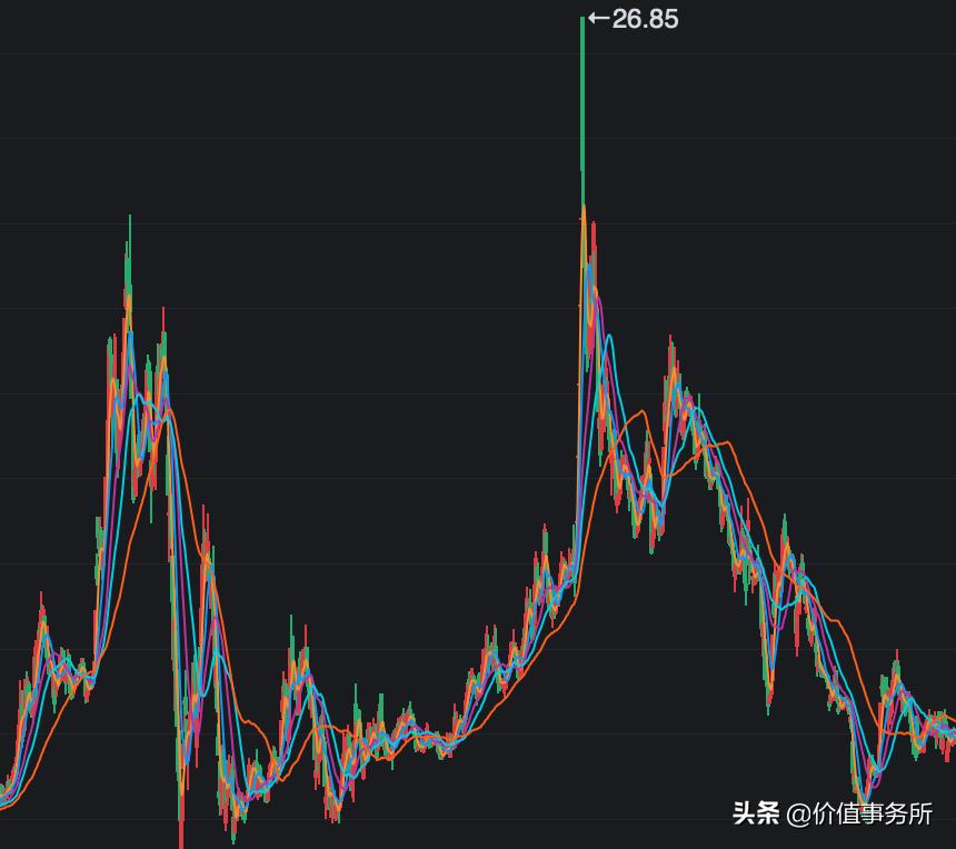 比海螺更值得长期持有的股票,比海螺水泥好的有什么
