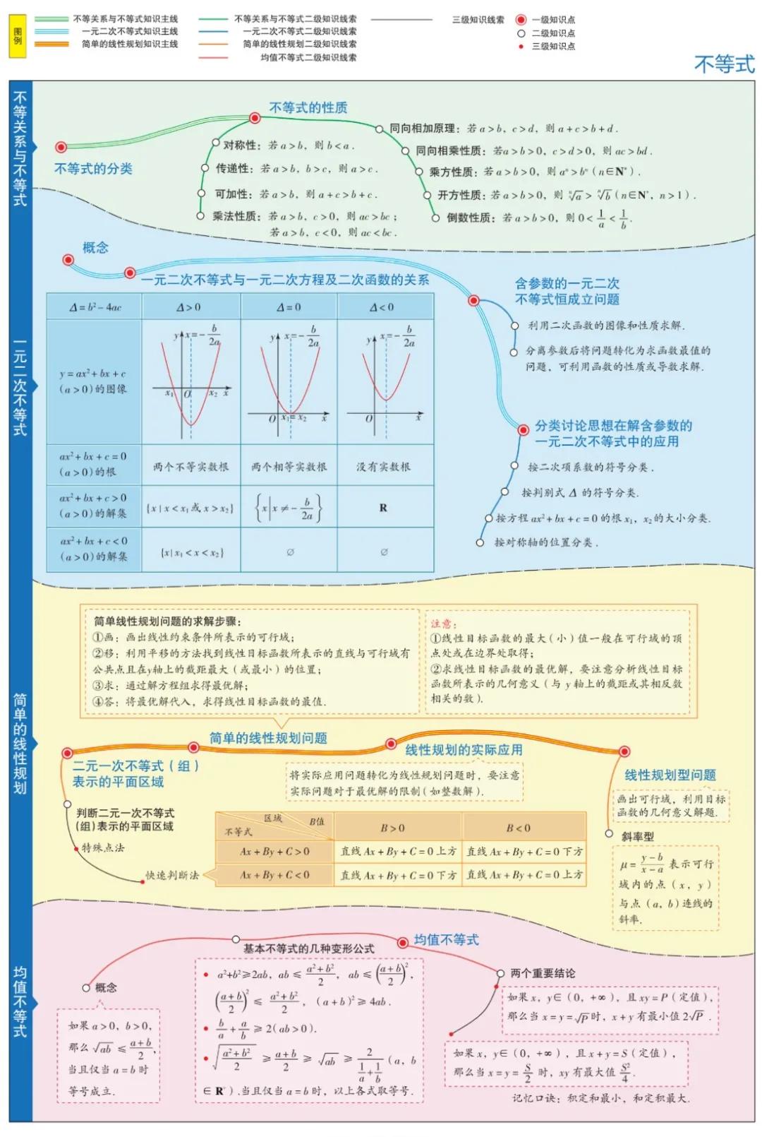 思维导图简单漂亮画法数学高二,曲洲老师画数学思维导图