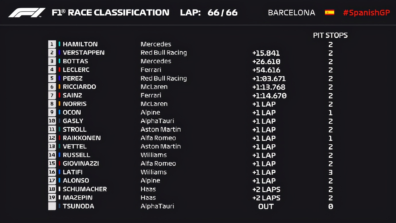 逗妹吐槽：西甲让冠大幕拉开！都不想夺冠？