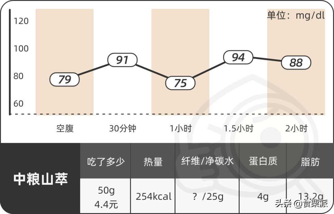 饱腹感超强的麦片测评,6款网红麦片超强测评