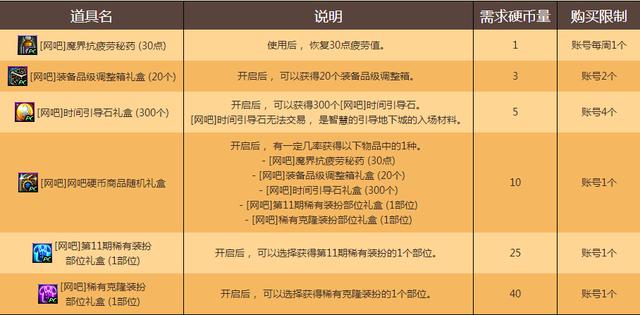 dnf网吧特权半夜挂机,dnf网吧特权礼包怎么领取