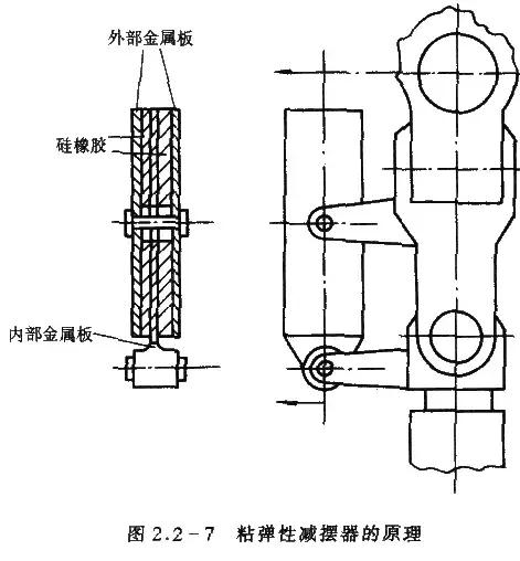 直升机前进原理图解,一分钟教会你直升机的内部结构