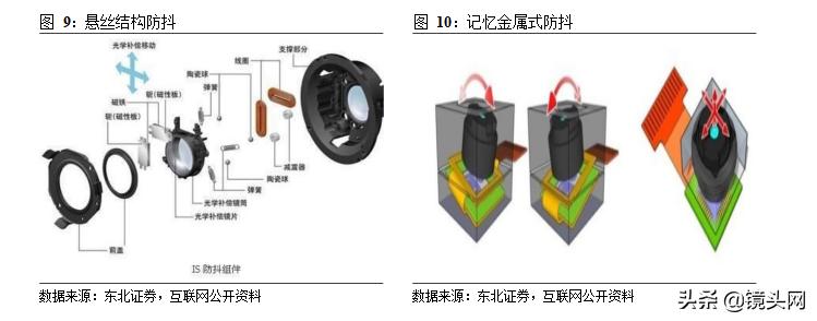 光学镜片行业发展研究报告,光学光电子发展趋势