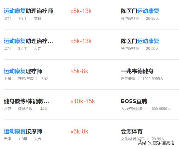 470分能上医学类的学校,470分学临床的出路