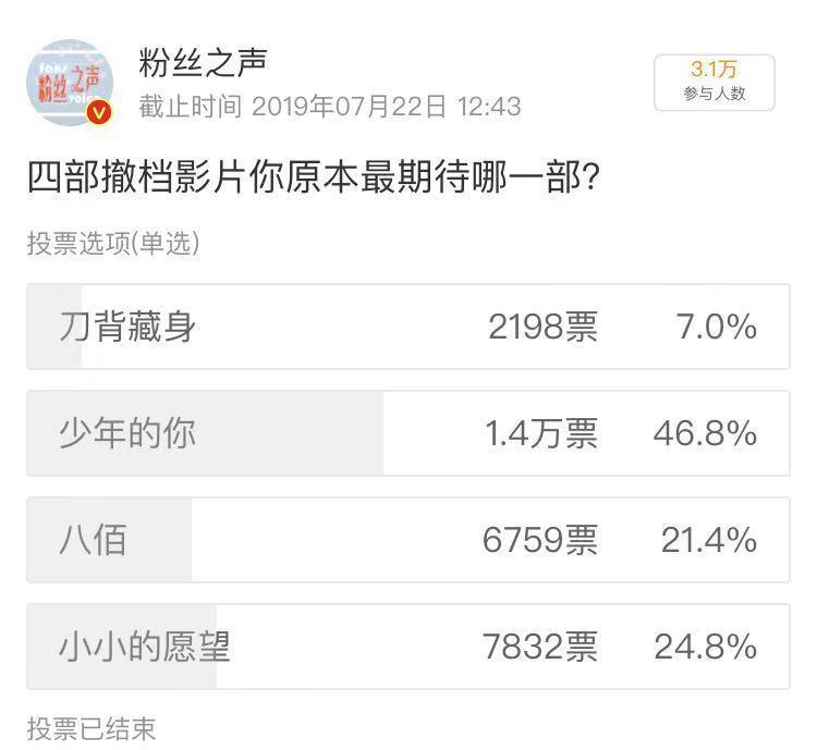 改名、改档、番位风波，《小小的愿望》能否实现“伟大的票房”？