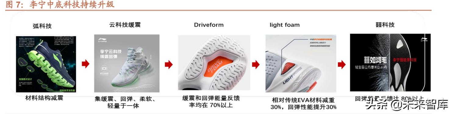 运动服装行业研究背景,运动鞋服行业发展趋势