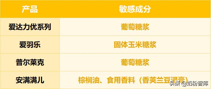 飞鹤奶粉好还是贝因美臻爱,飞鹤奶粉测评上热搜