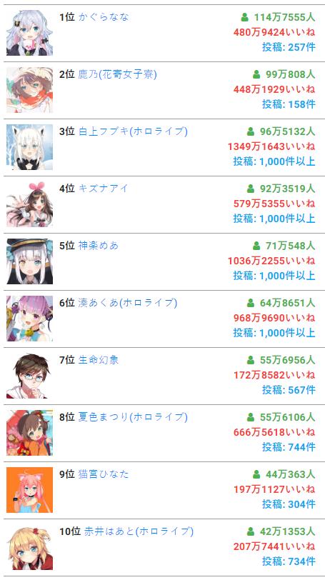 冯提莫和b站近期直播,冯提莫去b站直播了么