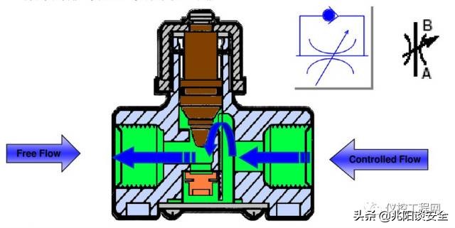 常用的气动执行器有哪些型号,阀门气动执行器选型表