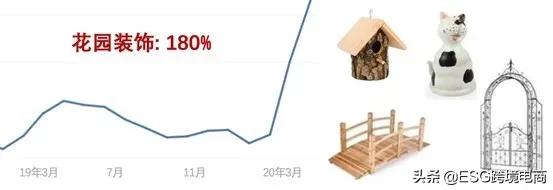 夏日即将到来，看看德国人都准备抢购些什么？