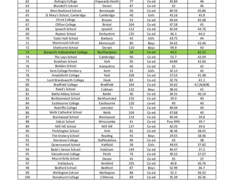 捷报：疏桐教育与英国博思中学成为官方指定合作伙伴！