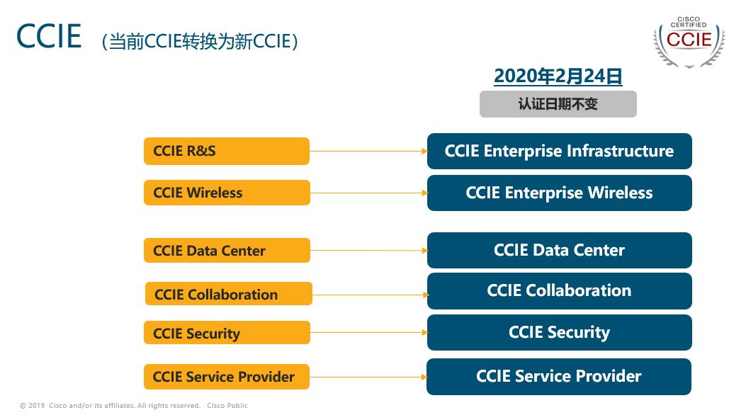 思科认证大全,思科认证要什么基础