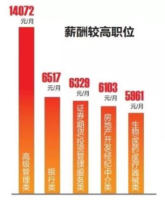 在南宁月薪3500能过吗,在南宁月薪2万是什么水平