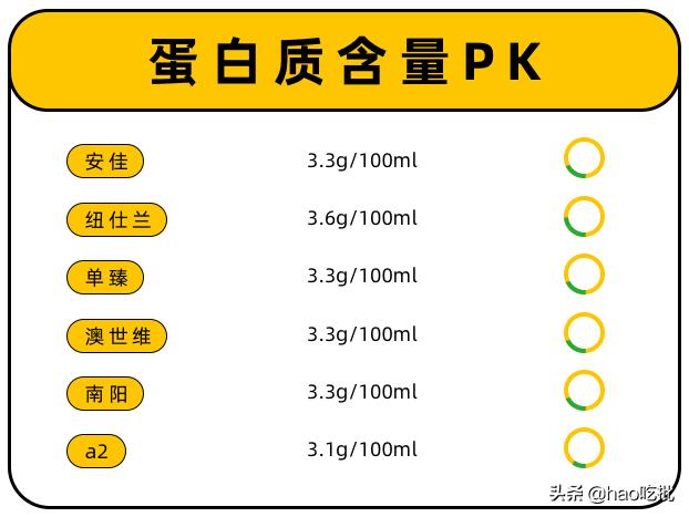 进口奶就能放心喝？只要价格贵品质一定好？坑远比你想象的更多