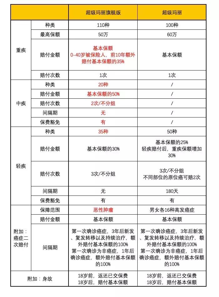 超级玛丽2019年版本,超级玛丽旗舰版怎么样
