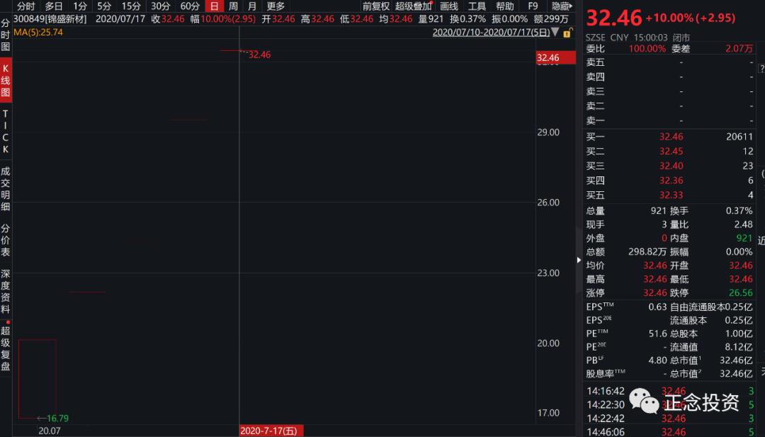 唯基解密2：其实，你从未了解过网下打新（一）