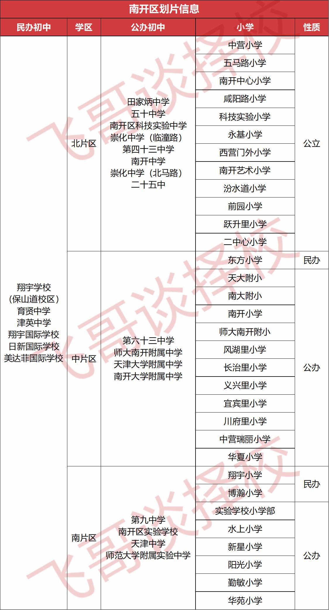 南开选哪个片区上学比较好,天津南开教育最新政策