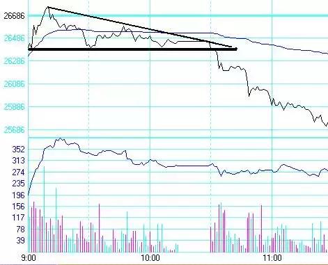 9种日内期货交易系统,日内交易系统和策略