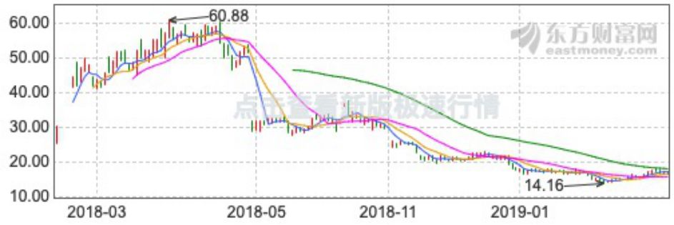 上海家化和珀莱雅哪个更有潜力,上海家化与欧莱雅