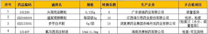 多家药企制售假劣药!部分已被叫停