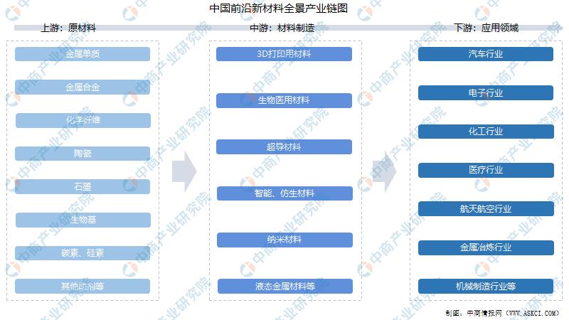 2019年中国新材料产业发展报告,前沿新材料发展现状和发展方向
