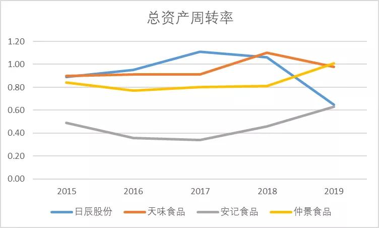 日辰、天味、安记、仲景,谁才是非主流调味料之王?