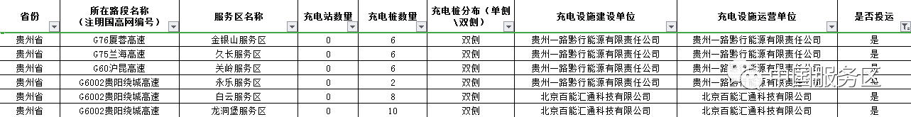 值得收藏,2020年高速服务区充电桩最全整理好用行程规划app推荐