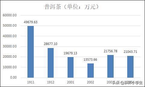 过去6个月,淘系电商平台什么茶卖的好?疫情影响大吗?