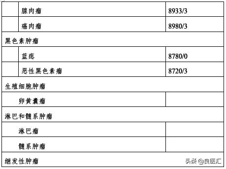 宫颈癌最新指南解读,2018年版宫颈癌诊疗规范