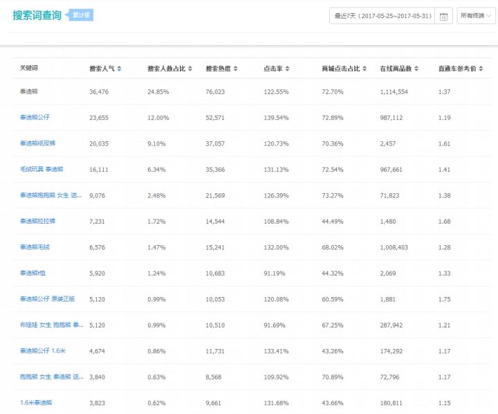 淘宝新店如何推广运营,淘宝最新推广方法