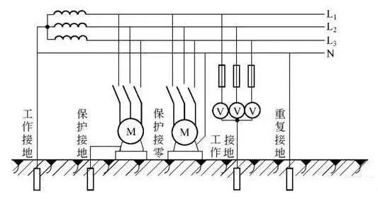 电气接地的作用有哪些,电气接地如何设置