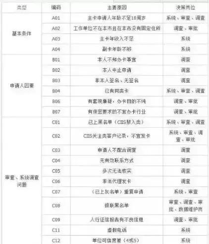 中介强制要求办理银行卡,中介包装申请信用卡是真的吗