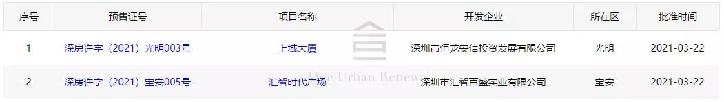 深圳宝安旧改最新消息今天,宝安37期旧改