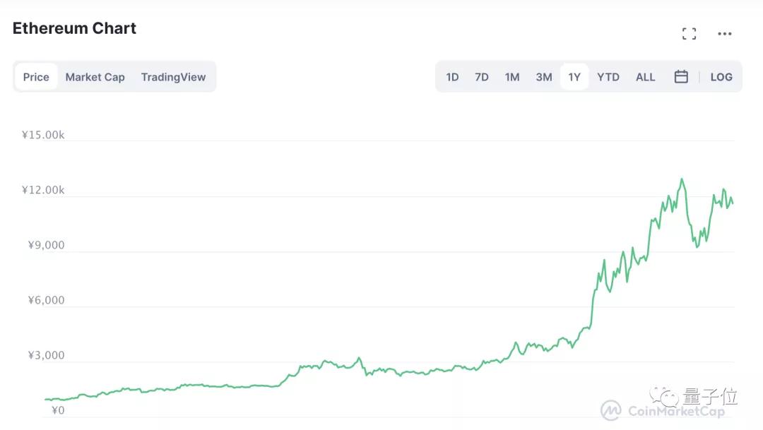 显卡为什么涨得这么离谱,显卡等等党真的能胜利吗