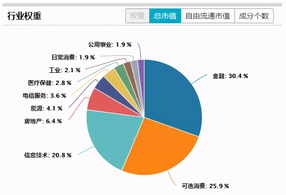 港股基金今天有收益吗,港股基金春节有收益吗