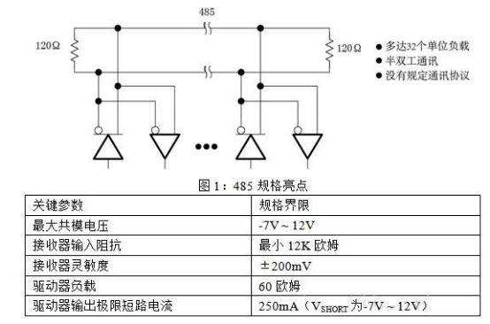 rs485接口电路图示意图,rs485接口电路
